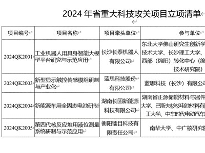 纳入“双高计划”评价成果范围，促进元宇宙专业群创新建设，金砖大赛增设元宇宙3D数字内容设计创作赛项