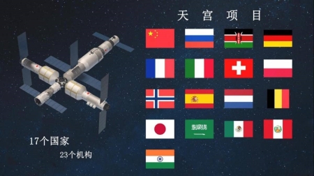 我国空间站开放全球？合作分级，门槛不低！究竟如何参与？一文读懂