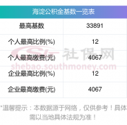 2024公积金缴费一览表 海淀2024年度住房公积金缴存基数上、下限查