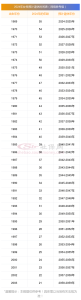 社保交15年后每月拿多少钱 2024年福建三明养老保险缴费基数是多少