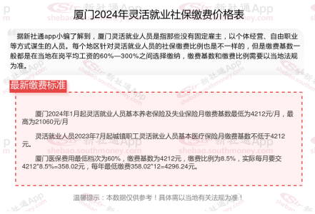 2024年厦门灵活就业人员社保缴费基数及比例是多少钱？