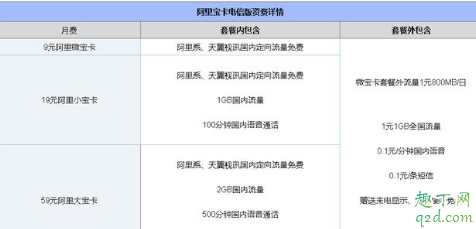 携号转网到电信可以办理什么套餐 携号转网到电信套餐推荐3