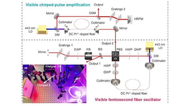结兮：解锁可见飞秒光纤振荡器：激光科学的进步