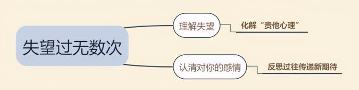 被前男友厌恶了还能挽回吗挽回男友被拒绝了很多次