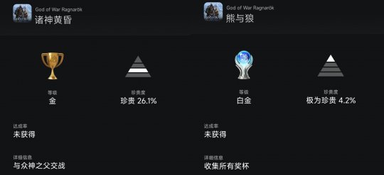 不瑕有害！《黑神话：悟空》首周通关率不足13% 一半人止步黄风怪