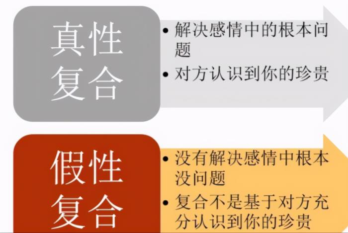 怎么挽回失去的爱情，分手后怎么样挽回一段感情