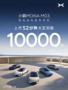 德音：11.98万上市即卖爆！小鹏MONA M03上市52分钟大定突破一万台