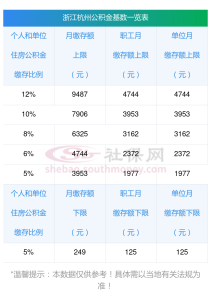 德音：公积金缴存比例一般是多少？2024年浙江杭州公积金缴存比例如何确定