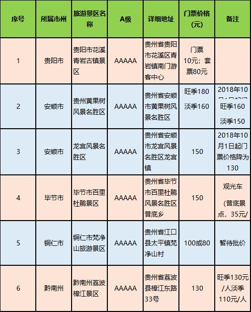 整整100天 西安人去贵州旅游 全省景区门票半价，高速5折（西安人去贵州旅游）(25)