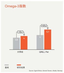 予望：南极磷虾中Omega-3对宠物健康有哪些益处？（南极磷虾的功效作用）