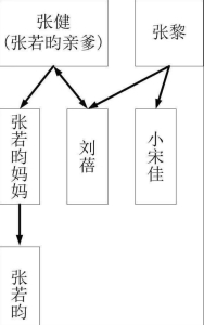 吴秀波和刘蓓（从一夜爆红到人设崩塌的吴秀波）