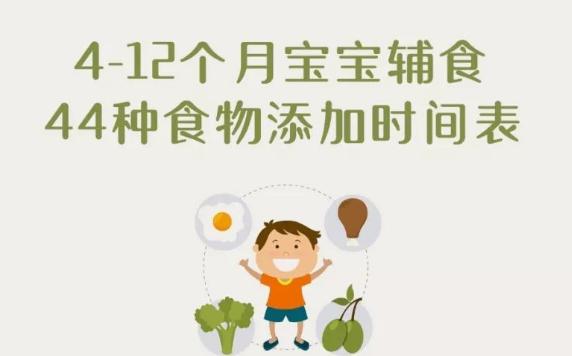 为什么说什么时候宝宝添加辅食合适？宝宝辅食添加时间表