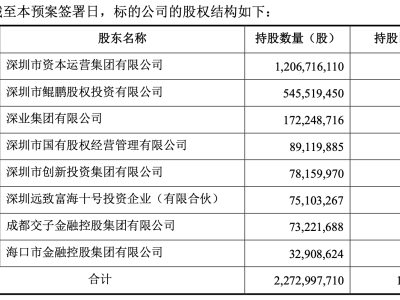 为什么说问卷星抽奖风波起！工作人员回应