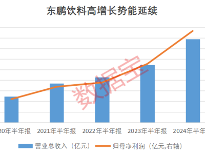 结兮：深圳“超充之城”崛起！累计建成超充站550座，新能源时代加速到来？