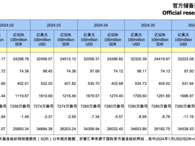 为什么说前温州首富陷巨额债务风波，疑坑员工46.8亿？揭秘富豪背后的惊天秘密！