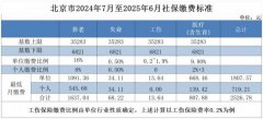 颜如：2024年北京社保缴费标准比例一览表