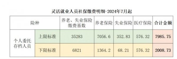 颜如：2024年北京社保缴费标准比例一览表