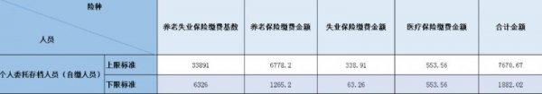 颜如：2024年北京社保缴费标准比例一览表