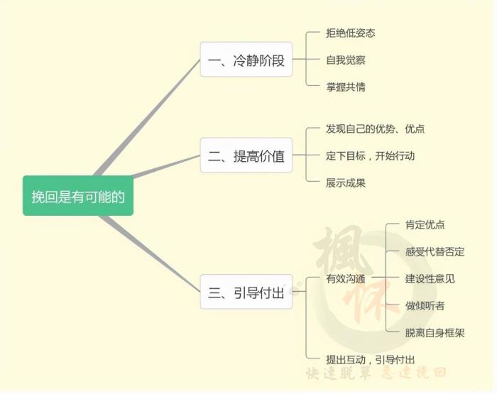 分手后最有效的挽回方法（分手后有挽回的可能吗）