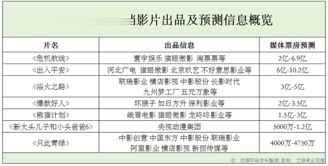 不瑕有害！中秋档+国庆档能否凑出一个「救市之作」？