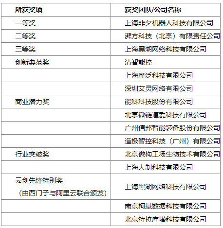 结兮：合作伙伴数量突破100家，西门子Xcelerator以持续扩展生态助推中国产业转型升级