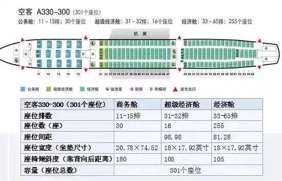 飞机选座位哪里好图解