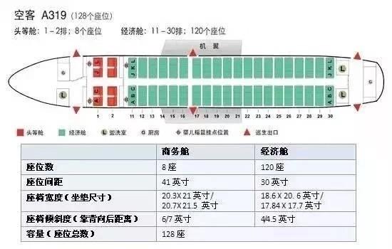 飞机选座位哪里好图解