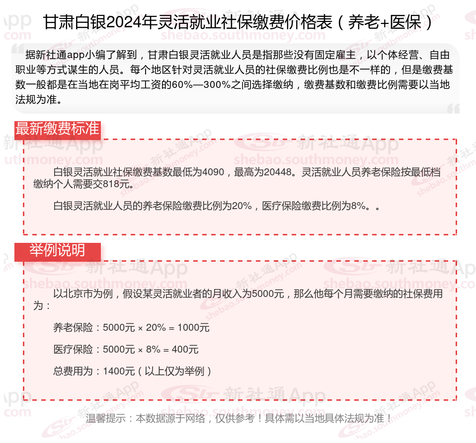 2024年甘肃白银灵活就业人员社保缴费标准最新（养老+医保）