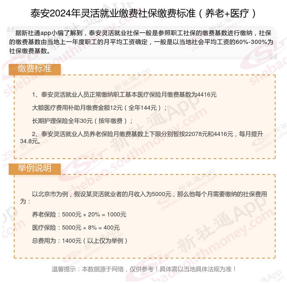 2024年泰安灵活就业人员社保缴费标准档次表 泰安灵活就业社保交满15年