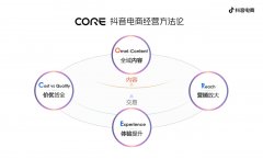 抖音电商发布CORE经营方法论，助力商家收获确定性增长