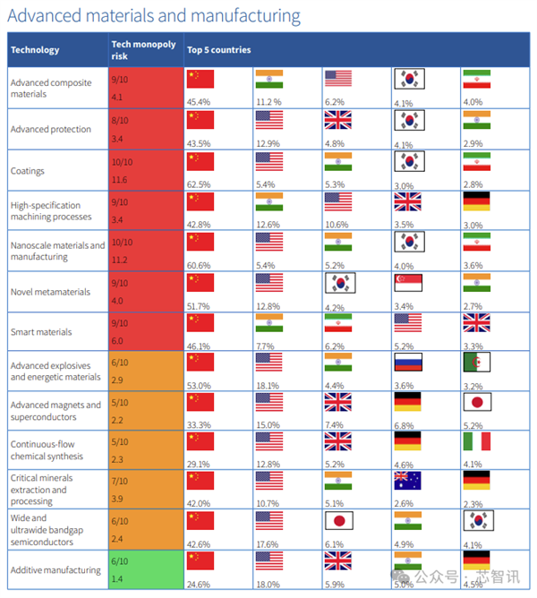 中国90%关键技术全球领先？警惕恶意“捧杀”！