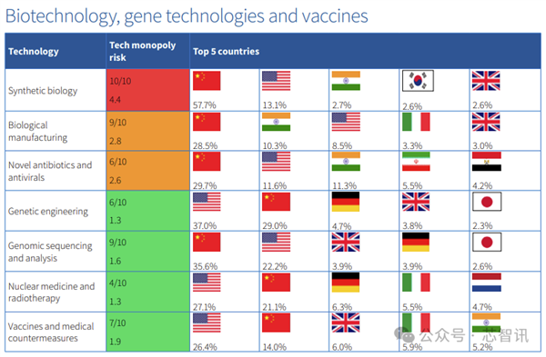 中国90%关键技术全球领先？警惕恶意“捧杀”！