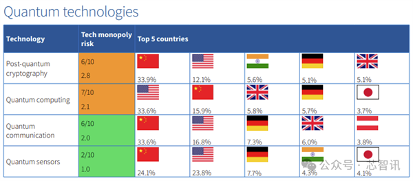 中国90%关键技术全球领先？警惕恶意“捧杀”！