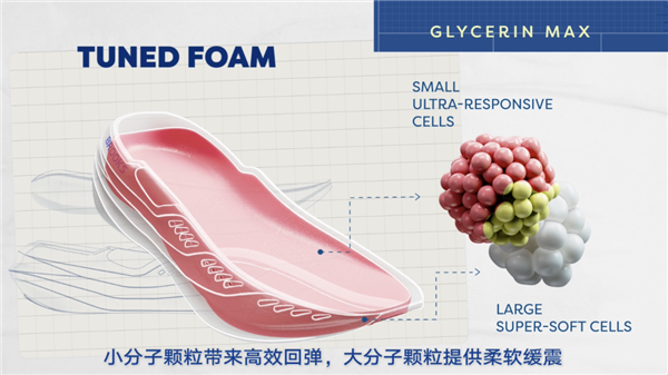 巴菲特的老字号跑鞋品牌 要用中底新科技杀穿全场了