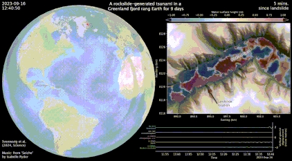 一场110米高大海啸震动了整个地球 持续9天却无人察觉