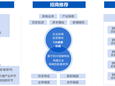 京东企业业务携手公益机构 助力海南文昌灾后重建、复产复工