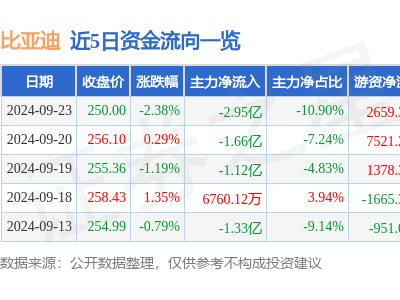 全新凯迪拉克XT5预售直降12万，豪华SUV市场要变天了？