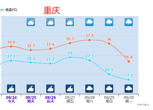 强冷空气预定国庆档期！部分地区降温10℃以上 大范围雨雪齐至