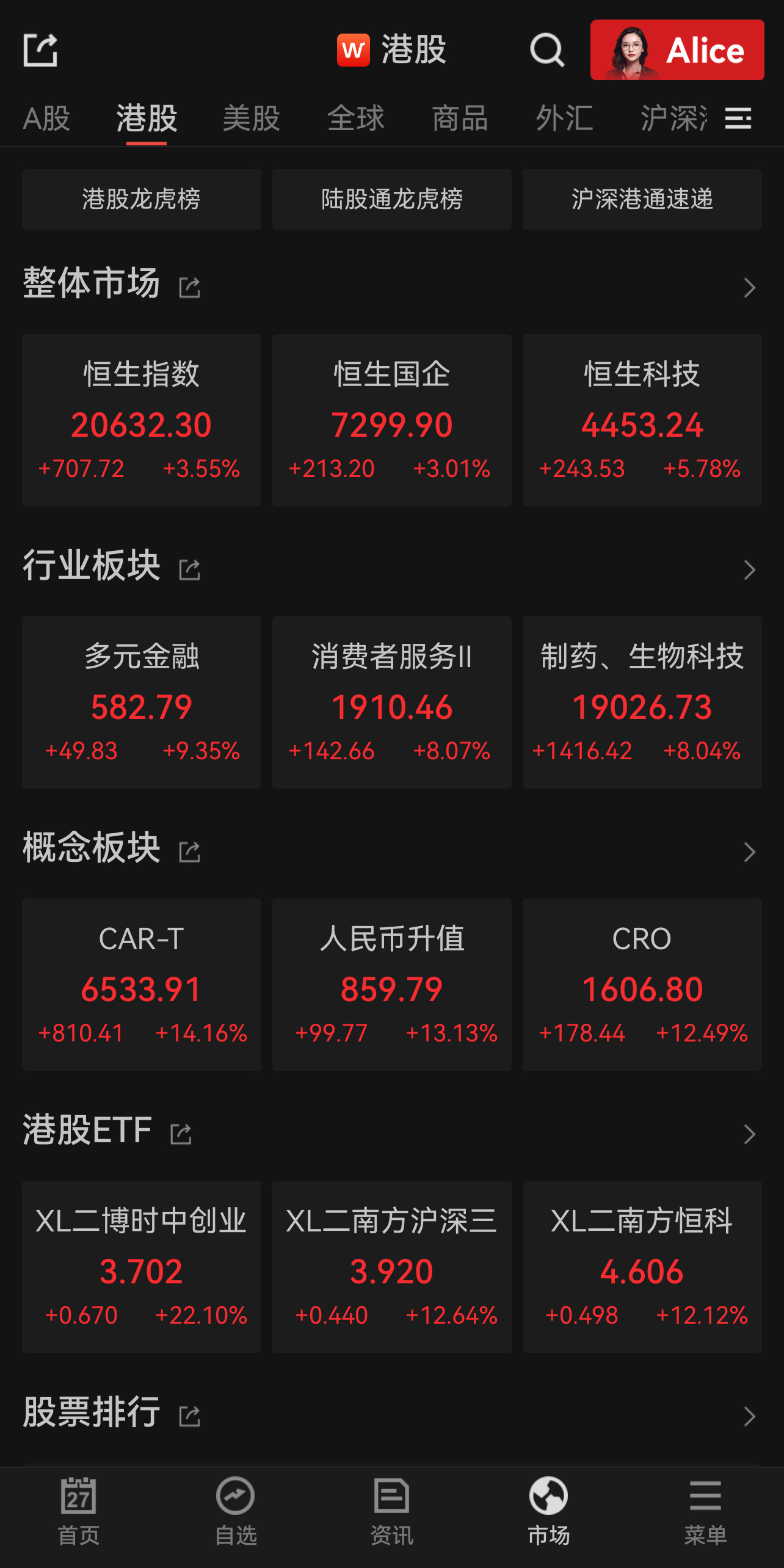 恒生指数猛涨！年内累积涨幅超21%，力压标普500！