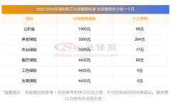 2023-2024年漳州社保养老、医疗保险缴费基数及比例一览（最新）