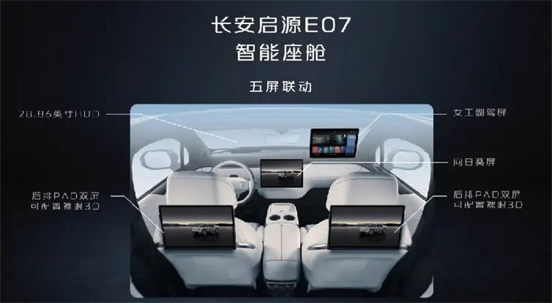 长安启源 E07：全景智慧可变 SUV，开启汽车进化新纪元