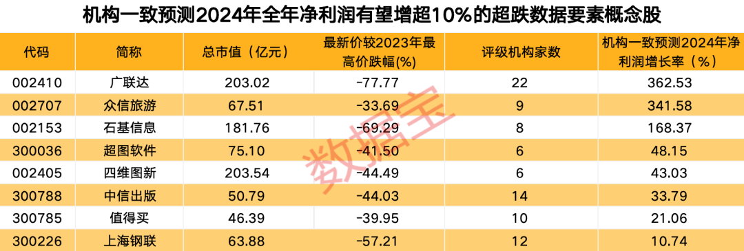 宁德时代相关数据图表