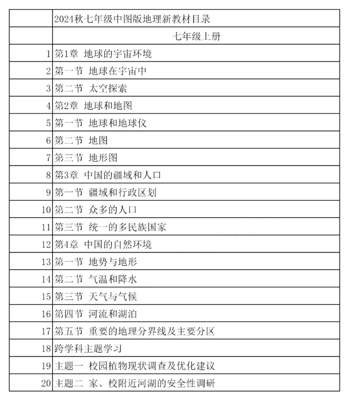 2024年秋中图版七年级地理新教材有哪些改动变化附新课本目录