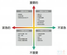 时间管理四象限法则？重要紧急四象限图