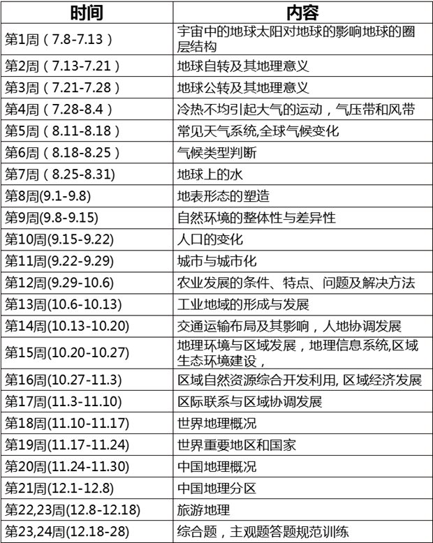 高三地理一轮复习计划,高考第一轮地理复习计划