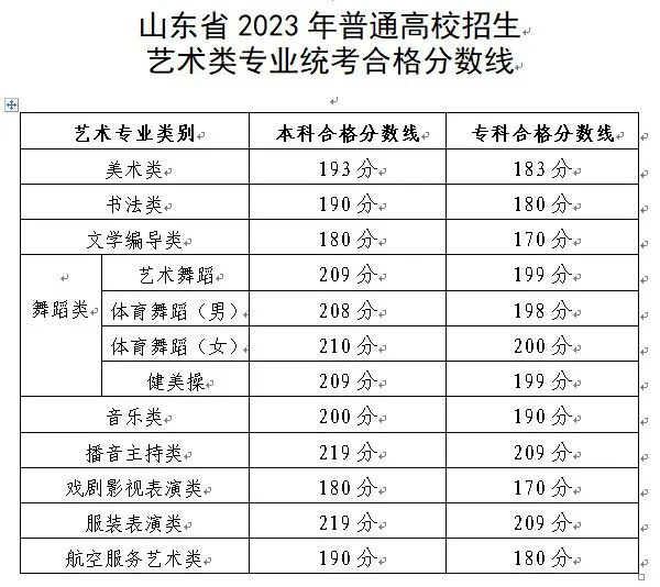 2024年山东艺术统考合格分数线（含2022-2023历年）