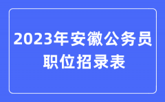 2023年安徽公务员职位招录表？安徽公务员报考岗位表