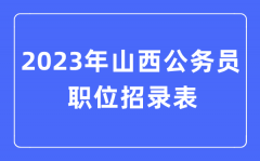 2023年山西公务员职位招录表？山西公务员报考岗位表