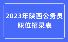 2023年陕西公务员职位招录表？陕西公务员招录人数变化