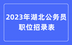 2023年湖北公务员职位招录表？湖北公务员报考岗位表